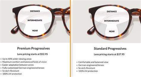 progressive lenses costco vs zenni.